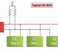 Image result for Inter-Integrated Circuit