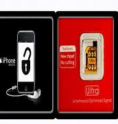 Image result for What Is an Unlocked iPhone