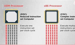 Image result for Arm vs X86 Architecture