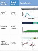 Image result for Long-Acting Insulin