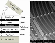 Image result for Wafer Bonding Gaas Solar Cell