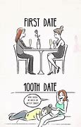 Image result for Dating Meme Template