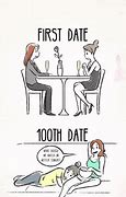 Image result for Christian Dating Memes