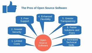 Image result for Proprietary or Open Source