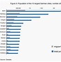 Image result for German Migrant Photos