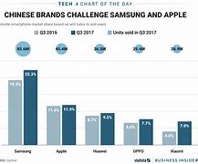 Image result for Samsung Mobile Comparison Chart