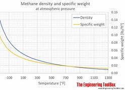 Image result for Density of Methane at 400 C Experimental Paper