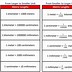 Image result for Unit Conversion Chart Metric Length