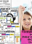 Image result for Density Anchor Chart