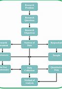 Image result for Layout of Research Design