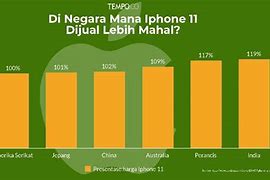 Image result for Harga iPhone 11 Indonesia