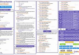 Image result for Data Structure Cheat Sheet