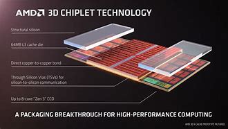 Image result for AMD-V Cache