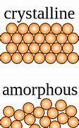 Image result for amorfismo