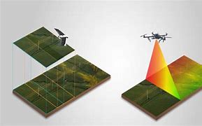 Image result for Photogrammatry Drone Survey