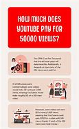 Image result for How Much Does YouTube Pay
