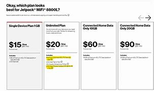Image result for Verizon Jetpack MiFi Plans