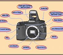 Image result for Camera Parts and Functions