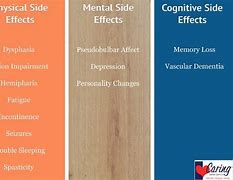 Image result for Stroke Recovery Side Effects