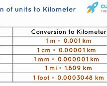 Image result for Calculating Length From Meters to Kilometers