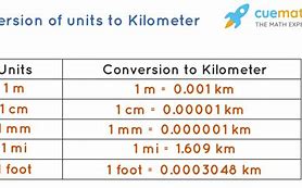 Image result for How Long Is 1 Km