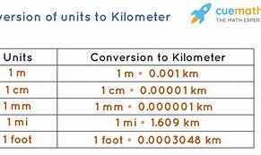 Image result for Items Measured in Kilometres