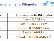 Image result for Meter vs Kilometer