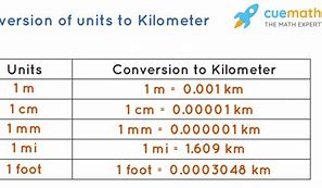 Image result for 4 Km to Meters