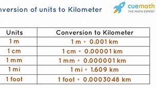 Image result for 4 Cm to Km