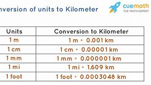 Image result for How Long Is 1 Kilometer