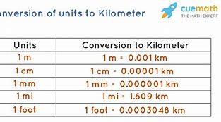 Image result for Kilometer Conversion Chart