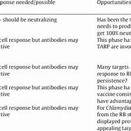 Image result for Chlamydia Antibiotics