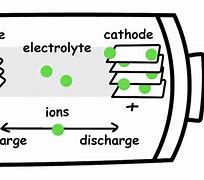 Image result for EV Battery CCS FPC