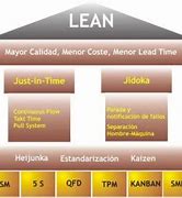 Image result for Lean 6s Images