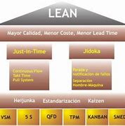 Image result for Lean 5S Cartoons
