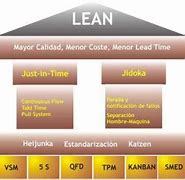 Image result for 6s Lean Posters