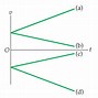 Image result for Kinematic Equations Physics