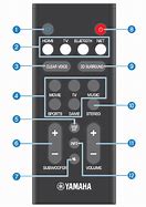 Image result for TV Remote Control Parts