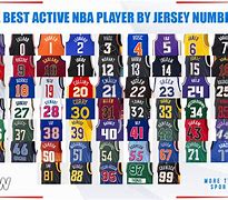 Image result for Famous NBA Players with the Number 5