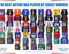 Image result for Number 25 Jersey NBA