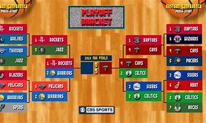 Image result for 2018 NBA Playoff Tree