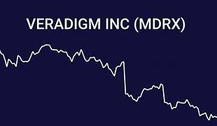Image result for mdrx stock