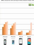 Image result for Difference Between iOS and Android