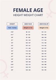 Image result for Height for Age