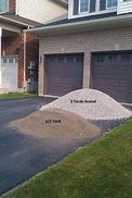Image result for How Many Square Feet in a Yard Gravel