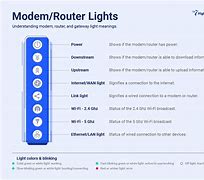 Image result for Modem Router Symbol
