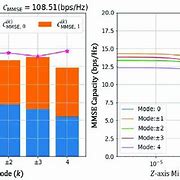 Image result for How Find Bit Error Rate