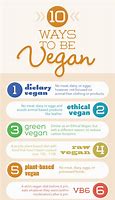 Image result for Vegan Rules