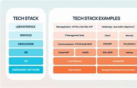 Image result for Visual Example of a Stack