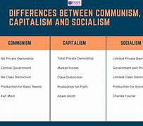 Image result for Supply and Demand Communism vs Capitalism